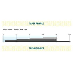 RIO Skagit MOW Tip - Heavy 9 RIO Skagit MOW Tip - Heavy -Simms Shop 5e71769fa08e4