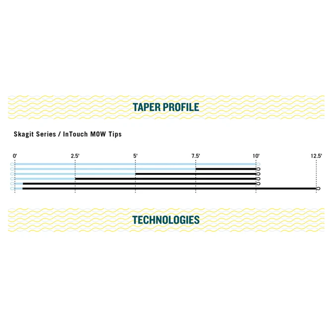 RIO Skagit MOW Tip - Heavy 5 RIO Skagit MOW Tip - Heavy - Image 5